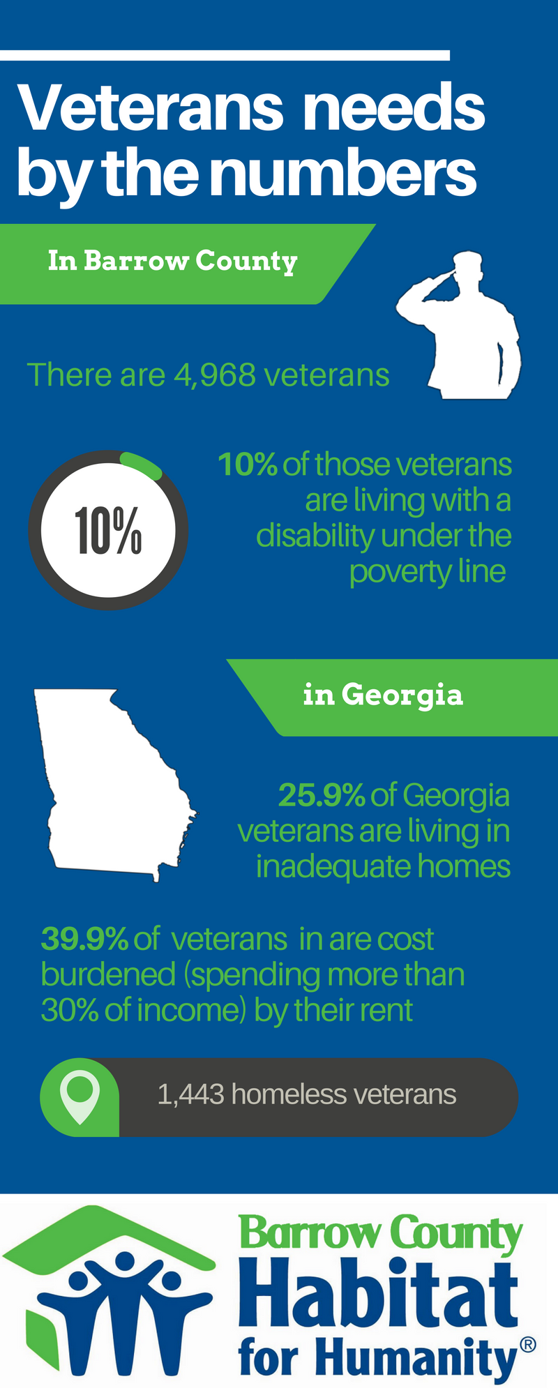 veterans-stats