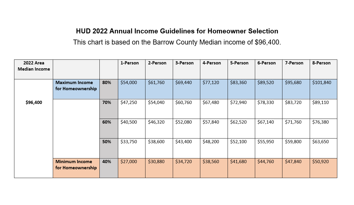 Income Guidelines 2022