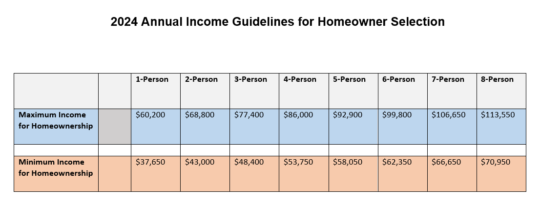 Income Guidelines 2024